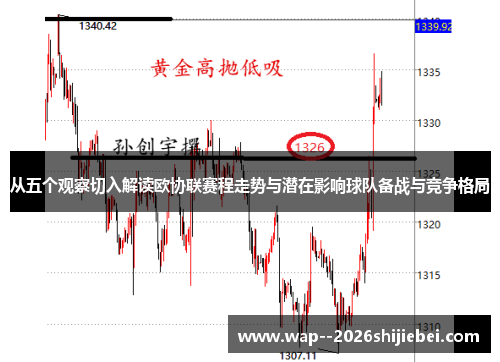 从五个观察切入解读欧协联赛程走势与潜在影响球队备战与竞争格局