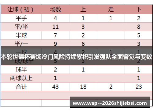 本轮世俱杯赛场冷门风险持续累积引发强队全面警觉与变数