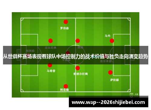 从世俱杯赛场表现看球队中场控制力的战术价值与胜负走向演变趋势